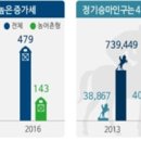 대대산업 이미지