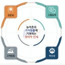한국농어촌공사 이미지