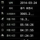 해룡산 Daum카페