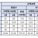 국제법 2025년 10모 실전답안 작성한거 팝니다 (변시 102점 고득점) 이미지