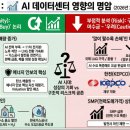 (주)동북도시가스 고객센터 노동조합 | 한국가스공사 기업분석과 주가전망 매수이유