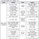 유원지노래연습장 이미지