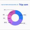 열린여행길 이미지