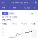 대진아파트 이미지