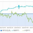 주성에너지서비스 이미지