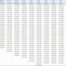 ★ 2021 주요 공무원 봉급표 이미지