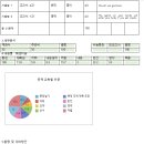 솔올중학교 이미지