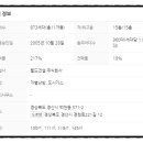 경상북도립경산노인전문요양병원 이미지