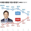 난 분명히 이야기했다. 대한민국에 정치적 중도층은 있을지몰라도 경제적 중도층은 없다. 영화 "공조"의...