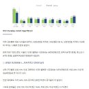 프라자O.A 이미지
