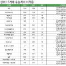 케이수학 네이버블로그