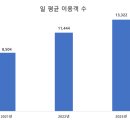송정칼라