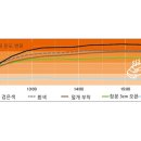 57℃ 이미지