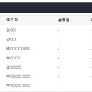 낙동대로 네이버블로그