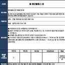 [괌] 레오팔레스 리조트 3박5일 대한항공 무제한 골프 특가!! 이미지