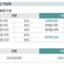 세무사 이미지