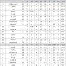 8월2주차 순위 이미지