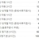 큐리 키즈카페 전주혁신점 이미지