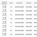 고척아이파크 이미지