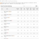 스타덤피씨 이미지