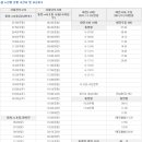 방어진시외터미널 이미지