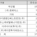 우리화장품 - 성남시 수정구 산성대로 281 | 우리화장품