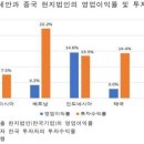 대신포스트