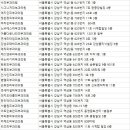 더레드피부과의원 이미지