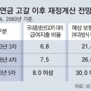 그냥 심심해서요. (19408) 국민연금, 더 내고 더 받는 이미지