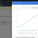 이커머스 스테로이드 마스터 클래스 1강 강의후기(스테디킴님)