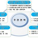 국가기간교통망계획 제2차 수정계획 이미지