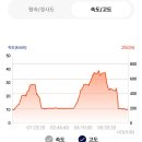 단양소백농협 가곡 하나로마트 이미지