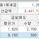 KODEX WTI 원유선물, TIGER 원유선물 추천받았습니다 이미지