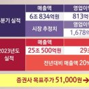 강원관광대우2 이미지