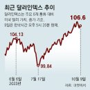 그냥 심심해서요. (24601) 국제유가 4% 넘게 급등 이미지