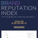 2026년 7월 걸그룹 브랜드평판 순위 이미지