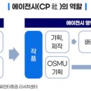 디앤미디어