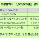 2. 제도 설계 이미지