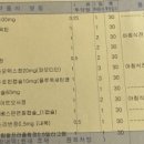 마음사랑정신건강의학과의원 이미지