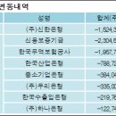 (주) 재영전자 전자신문