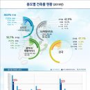 3472 건설타임즈