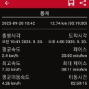 선비 코스 이미지