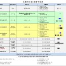 노벨라스냅인터불고점
