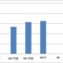 경기도 남양주시 화도읍 신축빌라 현황 및 시세보기(2016.01.21기준) 이미지