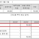 (주)바이오노트 이미지