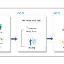 차세대자원사업 이미지