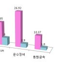 동원피드 이미지