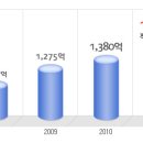 알라딘커뮤니케이션 공채정보ㅣ[알라딘커뮤니케이션] 2012년 하반기 공개채용 요점정리를 확인하세요!!!! 이미지