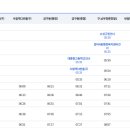 호정포레스트 아파트 앞 이미지