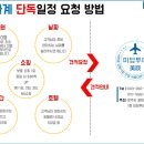 미담투어 이미지